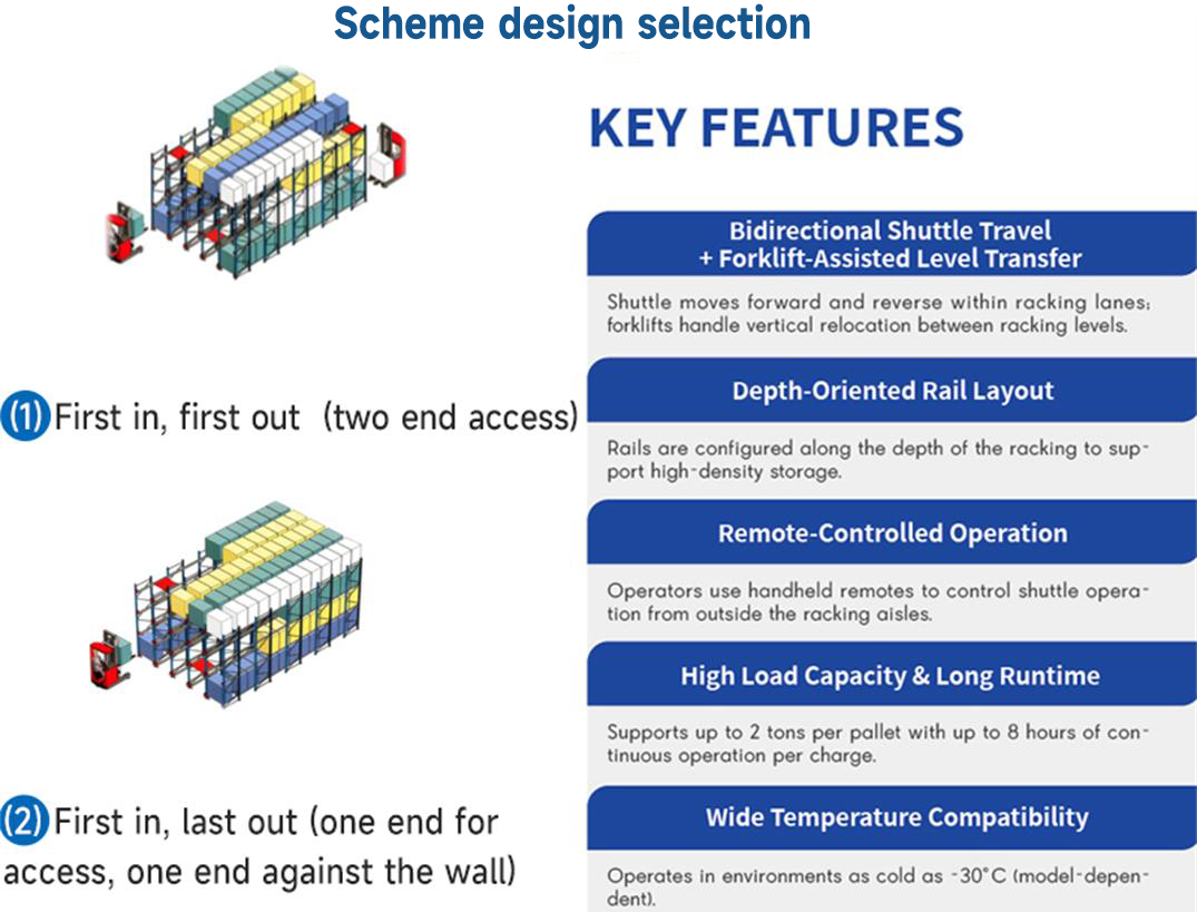 System Specification Illustration