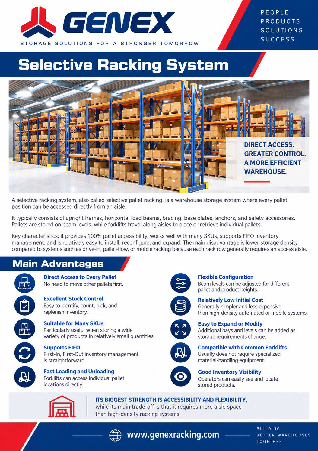 GENEX heavy duty selective pallet racking uprights and beams