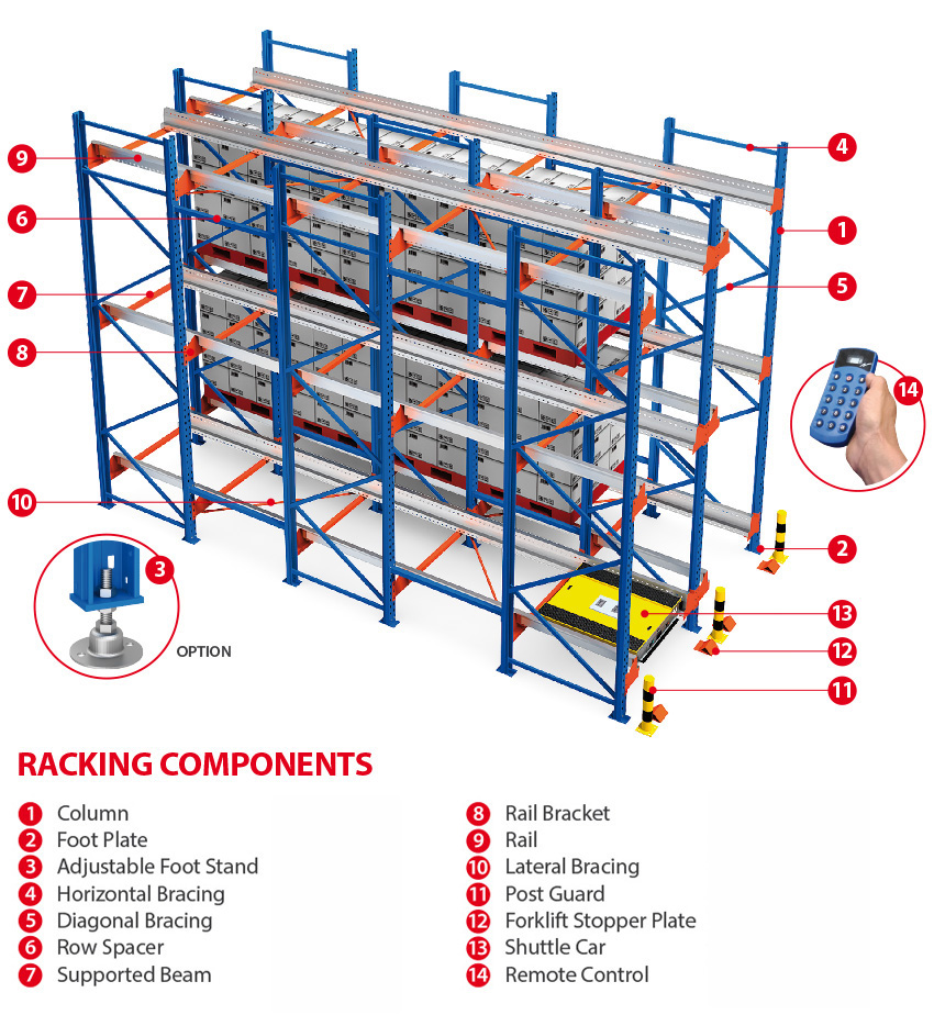 Product Components Breakdown