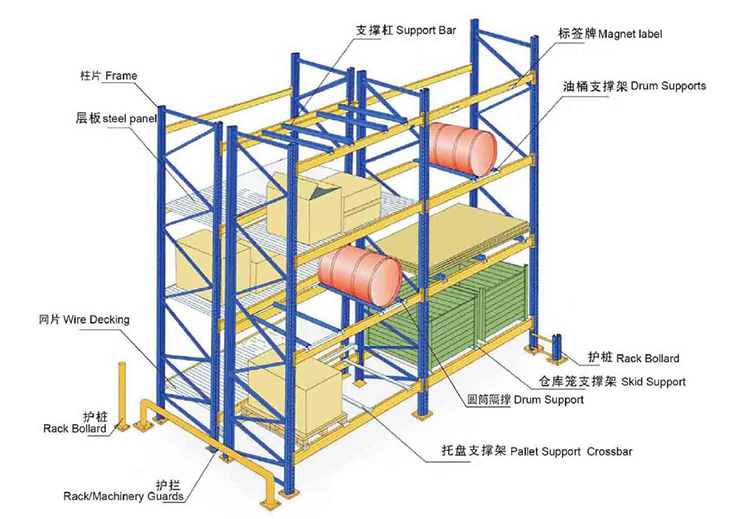 Beam and Column Connection