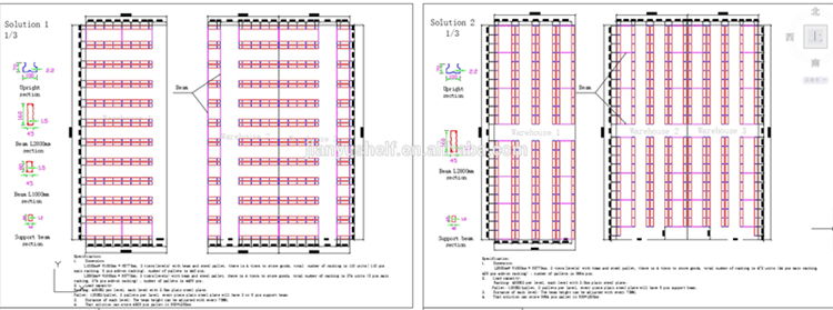 Customer Project Case 2