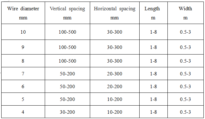 Reinforcing Welded Wire Mesh Specification