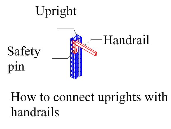 System Structure Angle 3