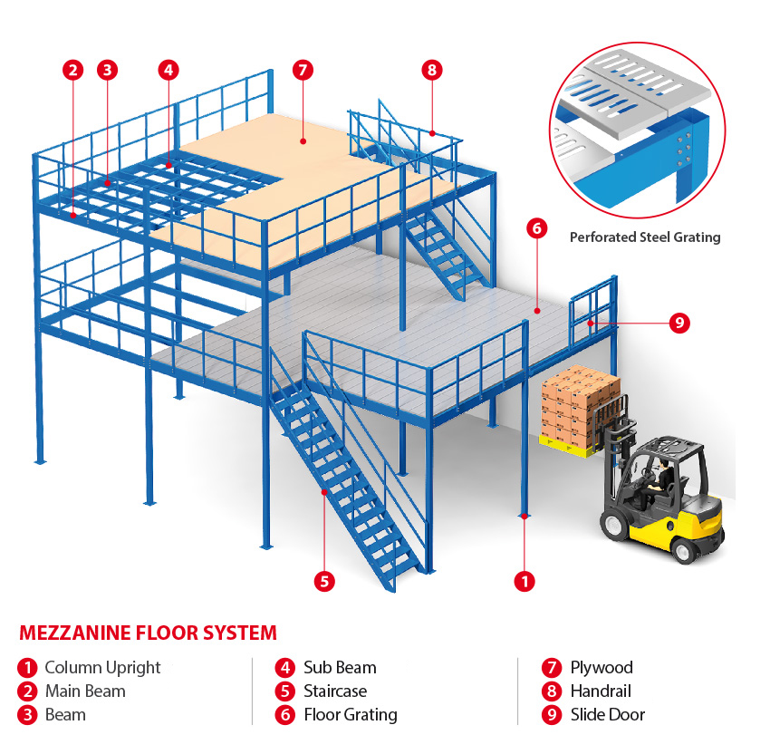 Steel Mezzanine Overview
