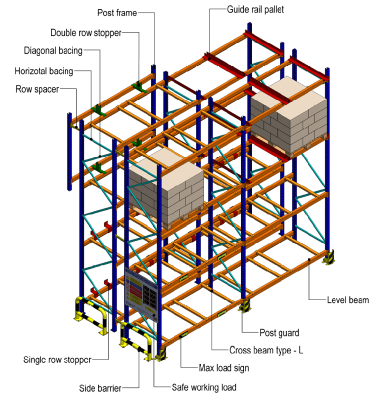 Specification Diagram