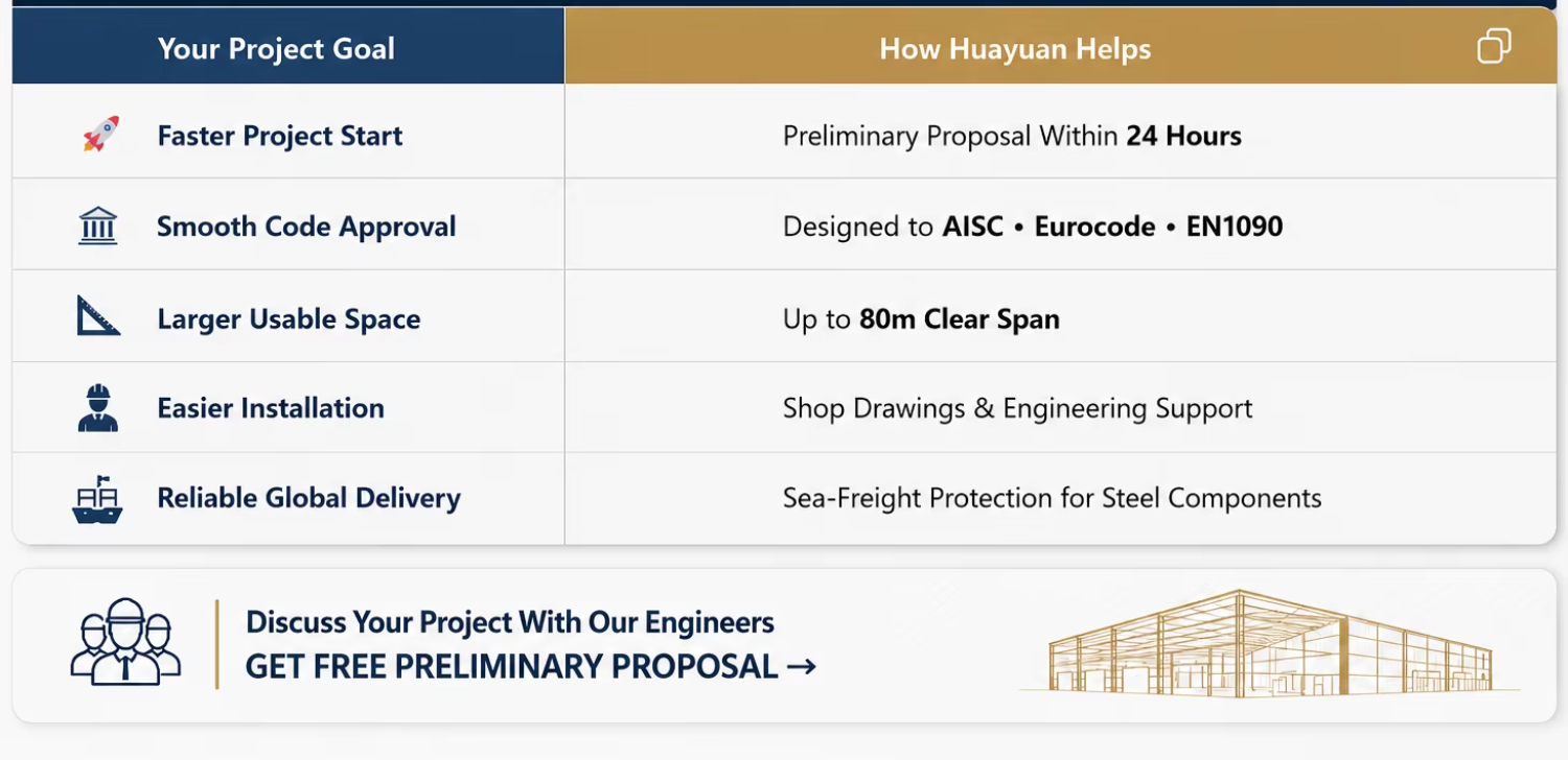 Prefabricated Steel Warehouse Building Mezzanine Floor Multi Level Storage Industrial Steel Frame Structure System
