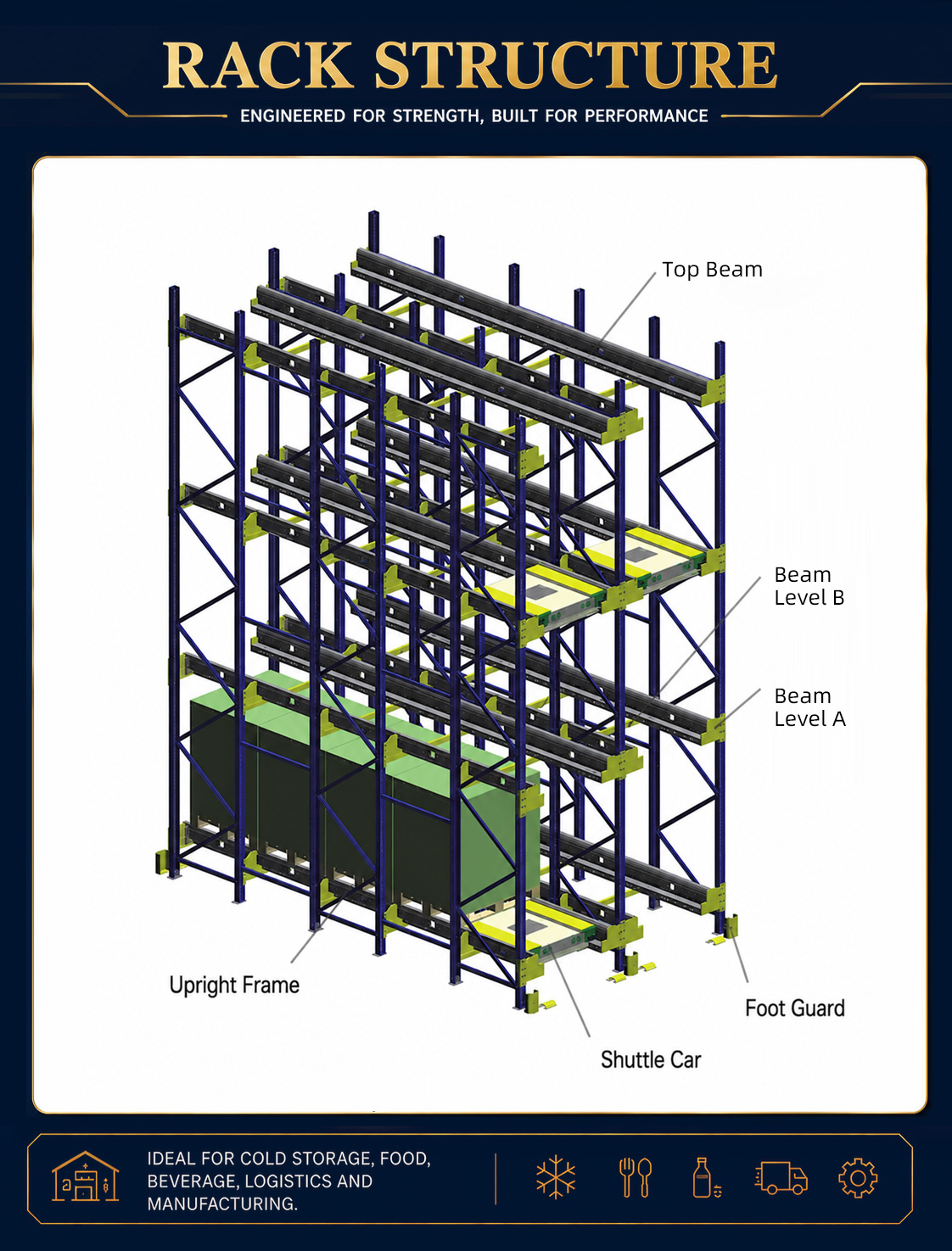 Automated Storage System Radio Shuttle Racking Industrial High Density Shuttle Rack for Retail Center