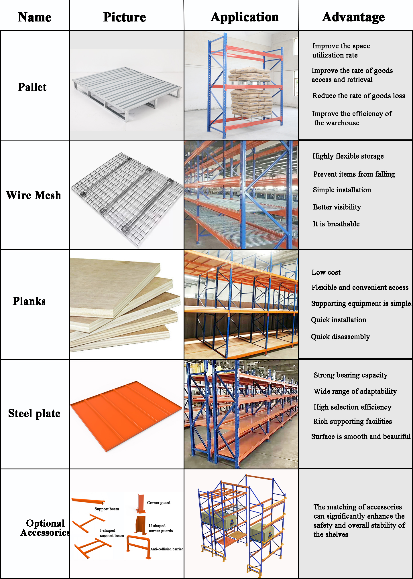 Product Model View 4