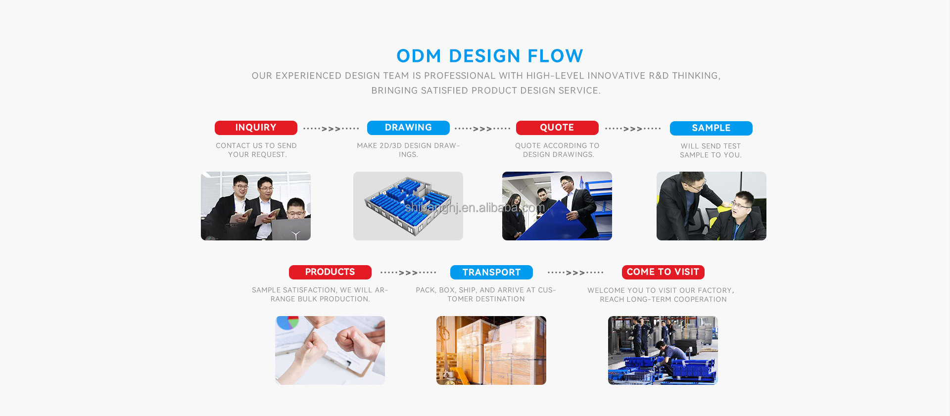 Customized Process Flow