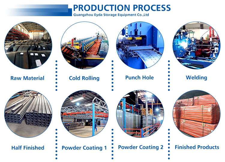 Product Display 1