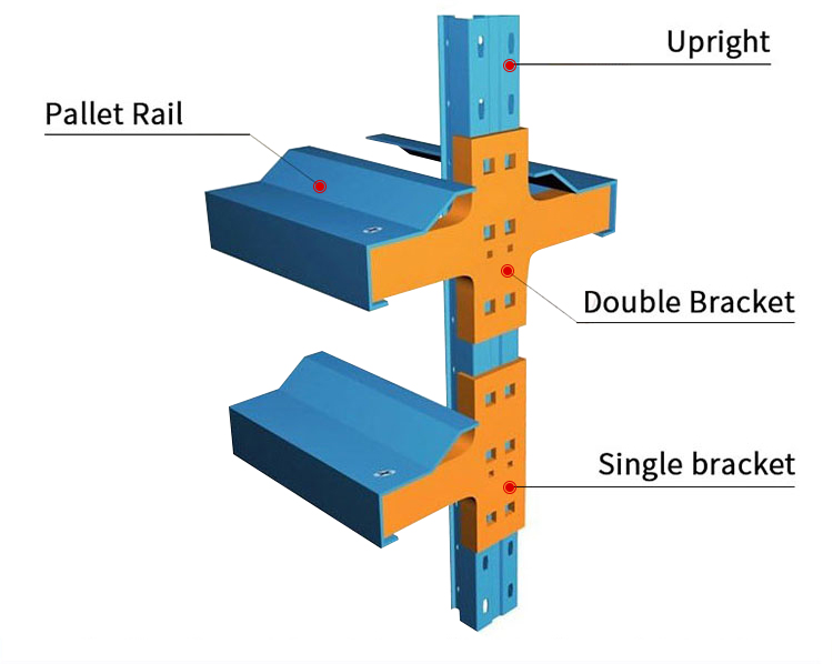 Product Structure
