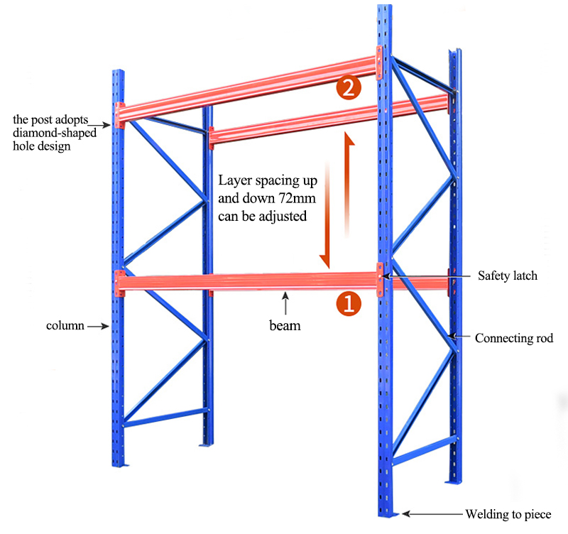 Racking Structure Detail