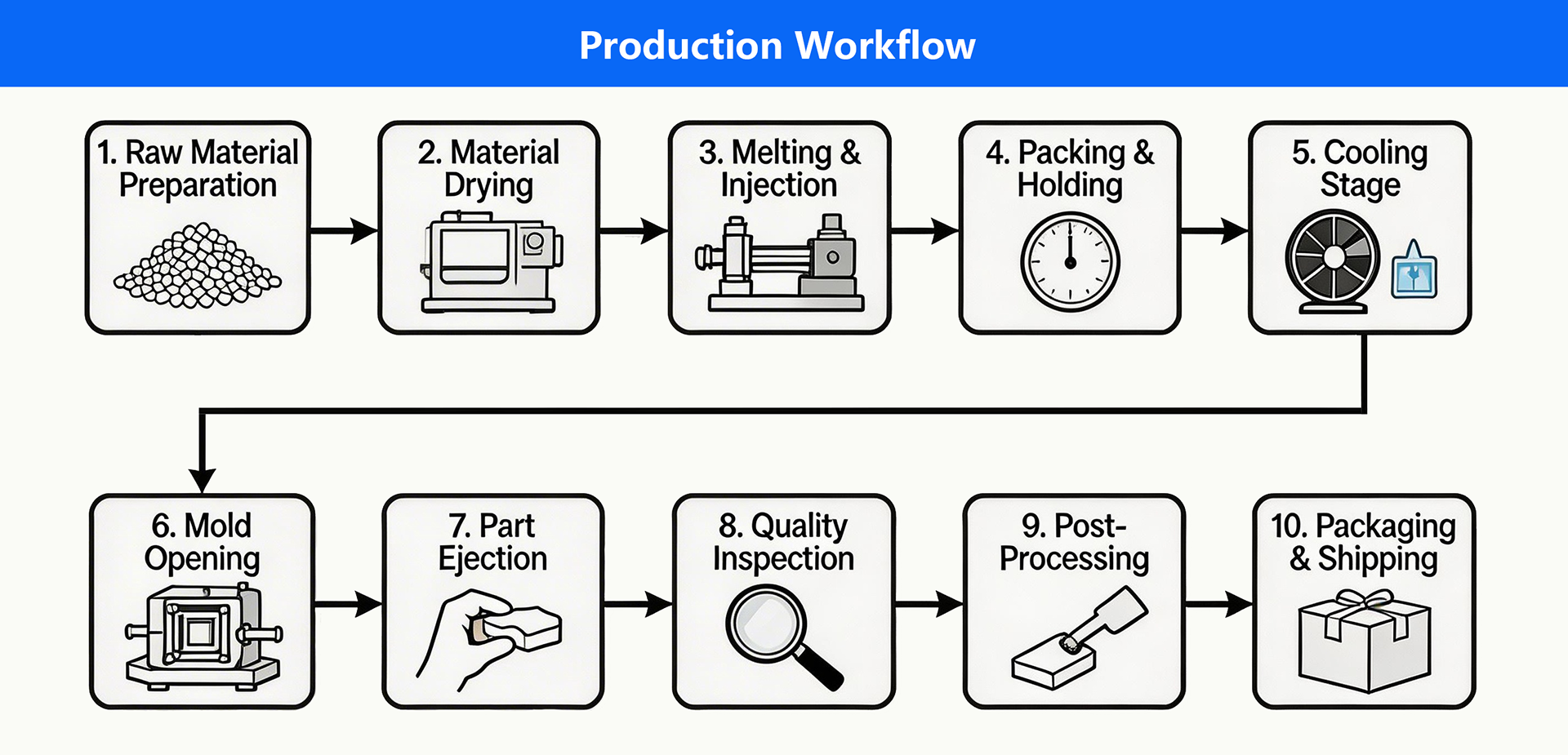 INORDER Semi-Open Stacking Warehouse Bin Spare Parts Picking Storage Organizer for Hardware Sorting Shelving Wholesale