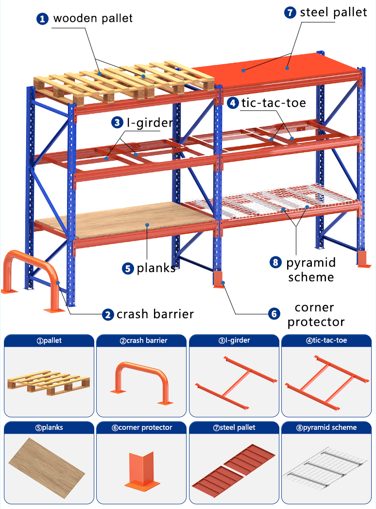 Product Model View 3