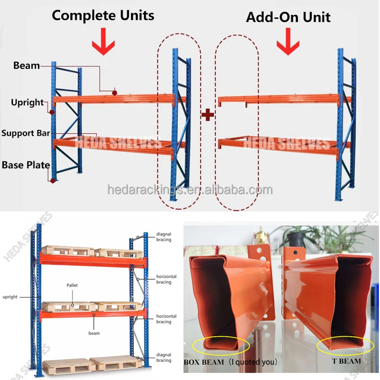 Industrial Shelves Overview