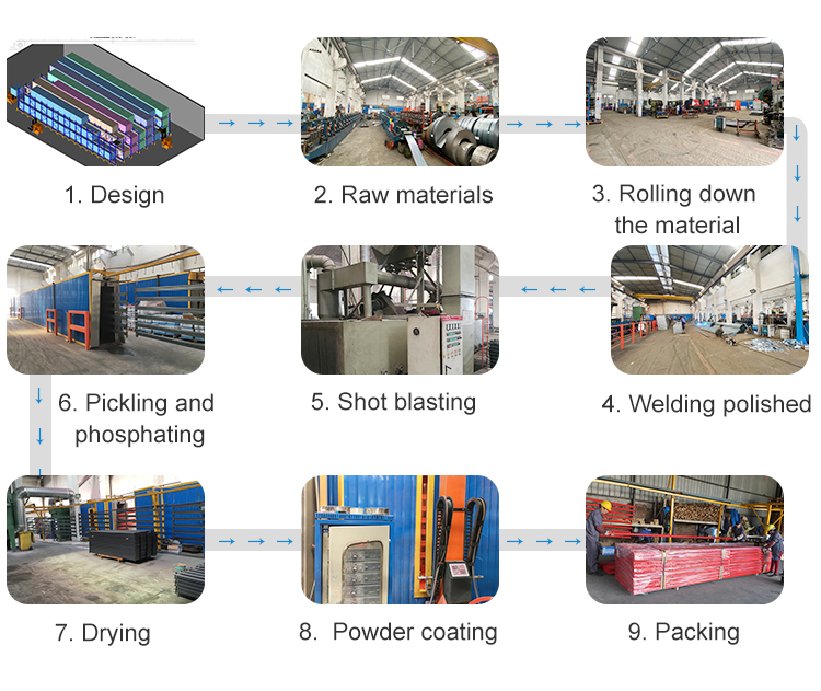 Production Process