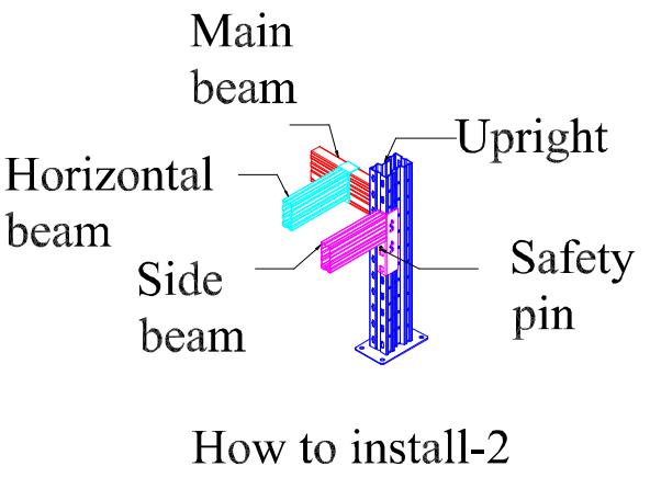 System Structure Angle 1
