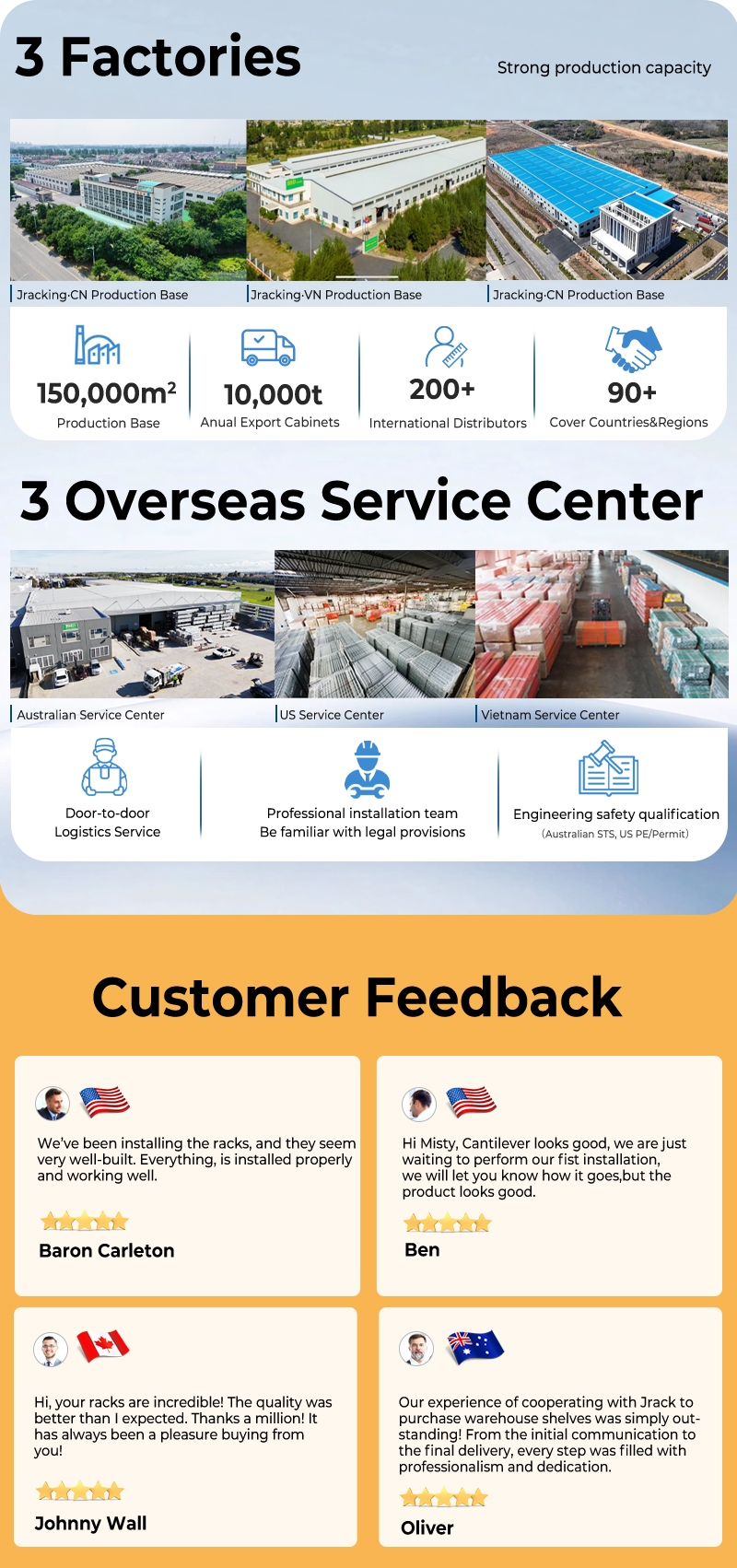 Automated Material Handling Integration