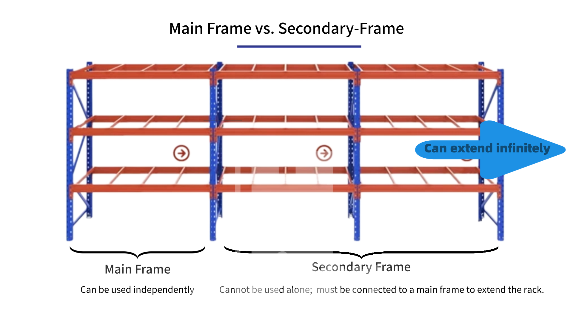 Pallet Racking System