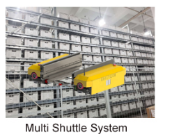 Multi Tier Racking System