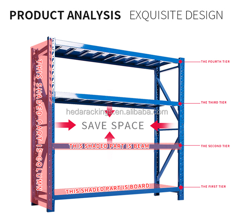 Product Overview