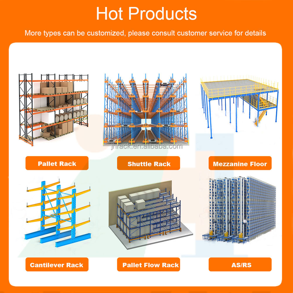 Product Categorization Overview