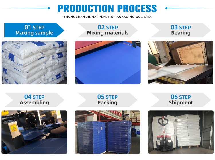 JinMai Facility and Production Line 3