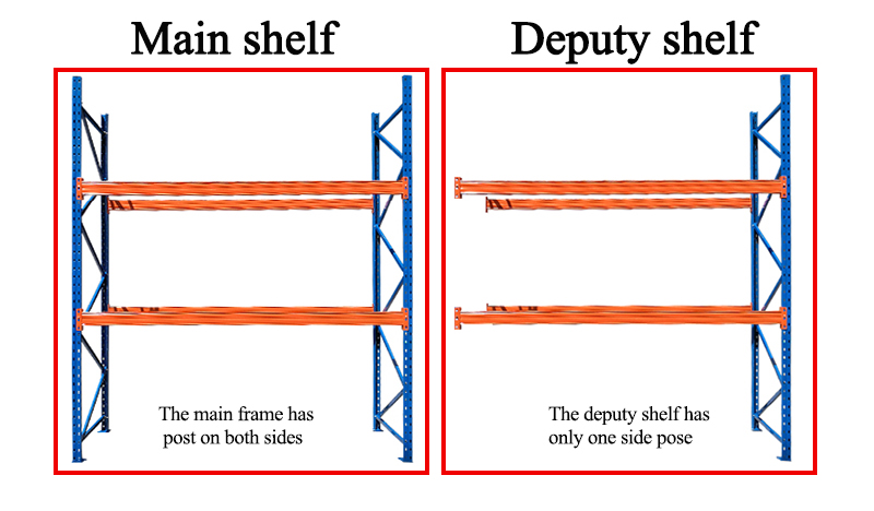 Pallet Rack Specification