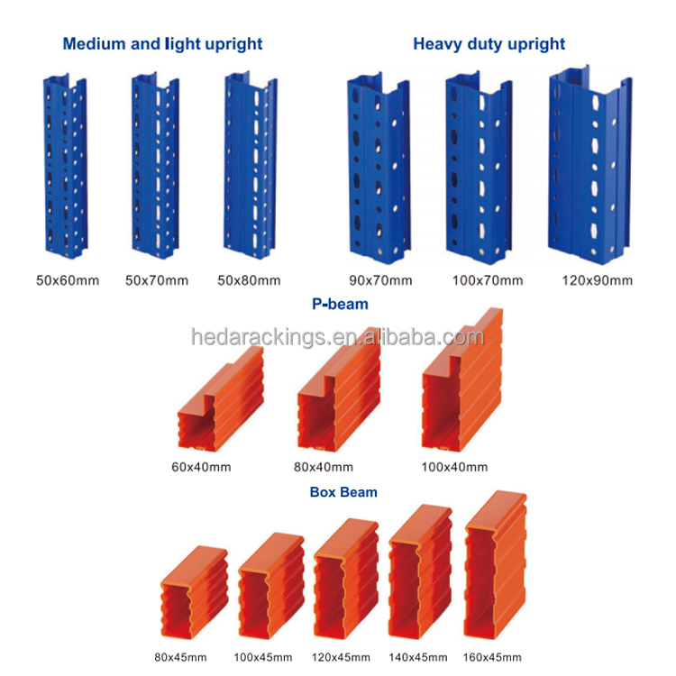 Industrial Racking Material Detail